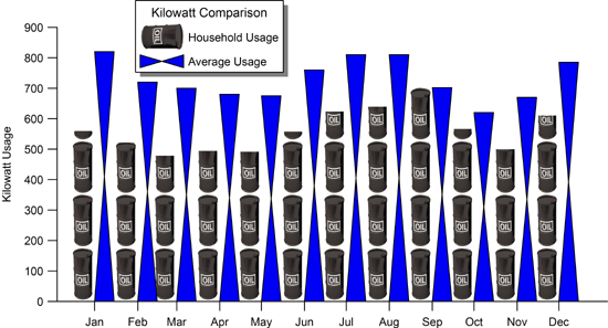 Grapher: apply images as bars to more effectively illustrate your data