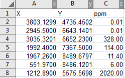 Data files, like XLSX and TXT files, can be used to create maps in Surfer