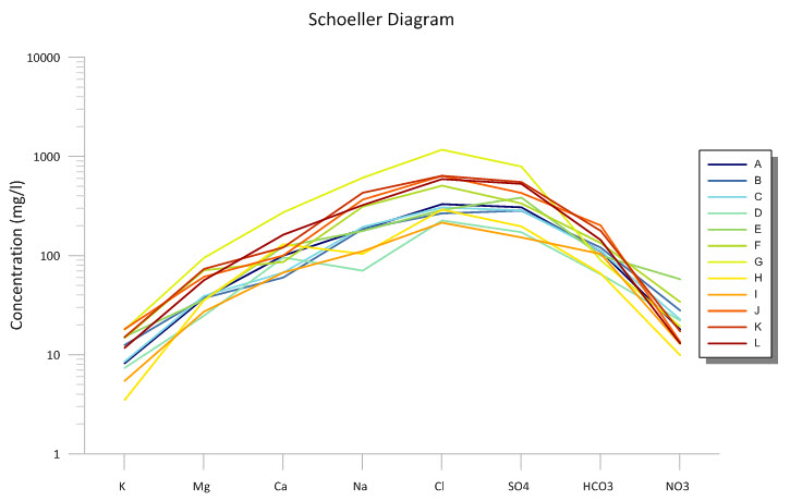 SchoellerDiagram.jpg