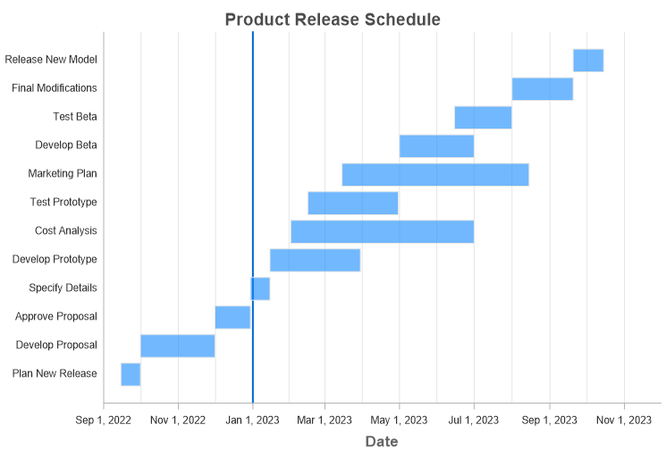 Grapher Floating Bar Chart: Product Release Schedule
