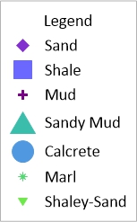 Guide to Legends in Grapher – Golden Software Support