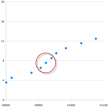 Area_to_fit_the_curve.png