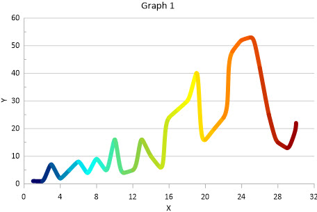 Color a Grapher line plot via a gradient from the beginning of the line to the end of the line based on the data order.