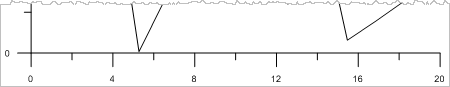 Can Grapher display date_time labels for non-standard date numbers in the worksheet_ (226629447)_non-standard_number_axis.png