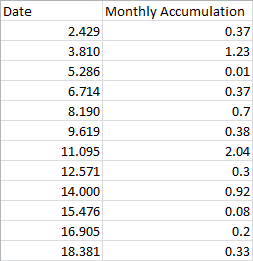 Can Grapher display date_time labels for non-standard date numbers in the worksheet_ (226629447)_non-standard_numeric_dates.png