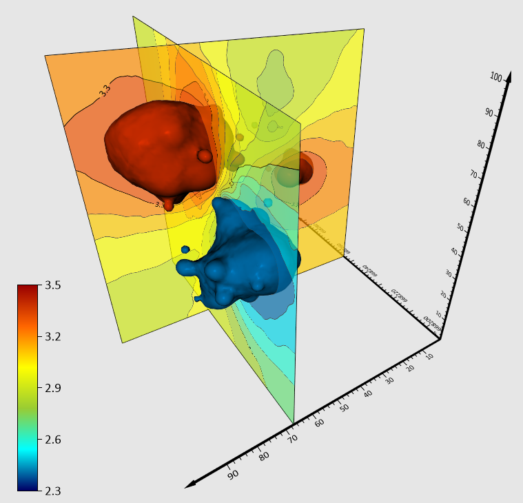 Create contour slices through 3D grids with Surfer