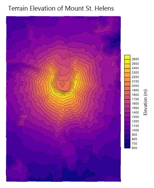 Guide to legends in Grapher (360044129574) - Contour Map with Color Scale.png
