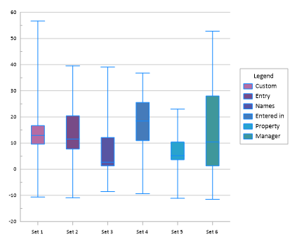Guide to legends in Grapher (360044129574) - Box Plot with Legend.png