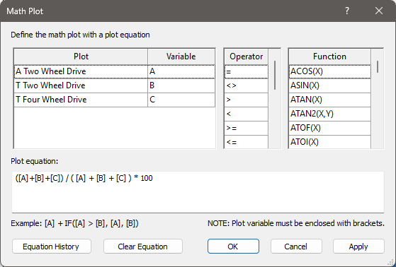 Grapher Math Plot dialog showing equation input fields and options.