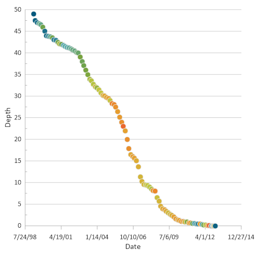 color vector code that have decimal value