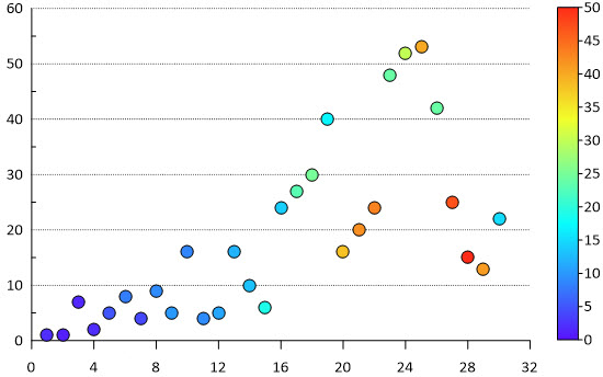 apply-a-color-gradient-to-your-graph-in-grapher-golden-software-support