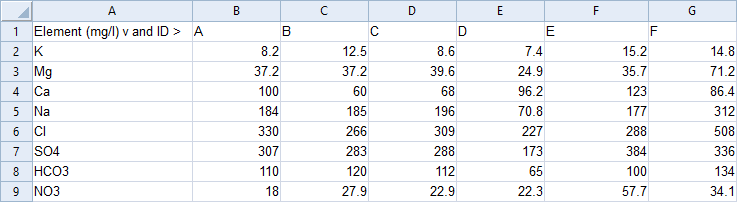 schoeller data formatted as columns