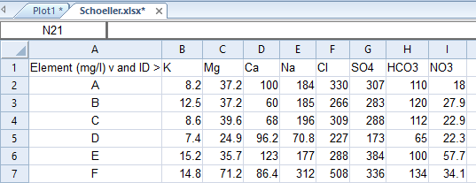 schoeller data formatted as rows