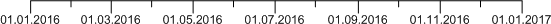 updated_date_time_axis.png