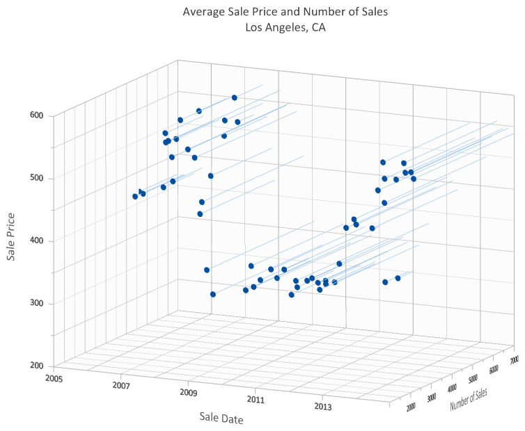 3d deals graph plot