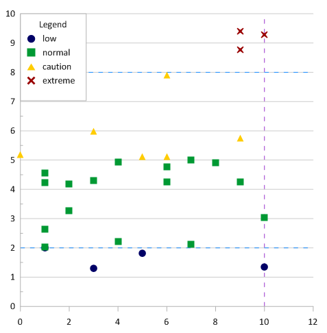 Scatter_plot_with_line_of_constant_value.png