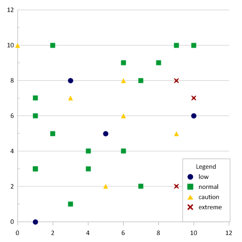 Scatter_plot_with_binned_data_in_Grapher.png