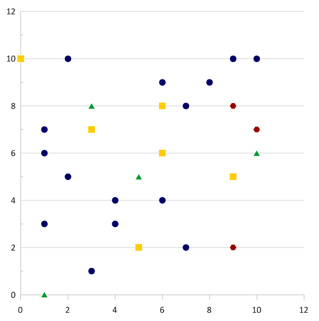 Scatter_plot_with_binned_data_in_Grapher.png