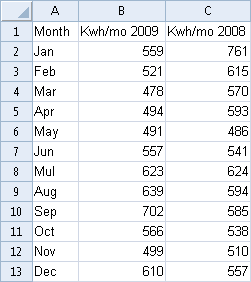 Creating data for a bar chart in Grapher