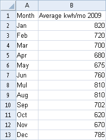 Data by months in Grapher