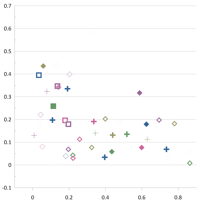 Scatter_plot_in_Grapher_using_worksheet_colors.png
