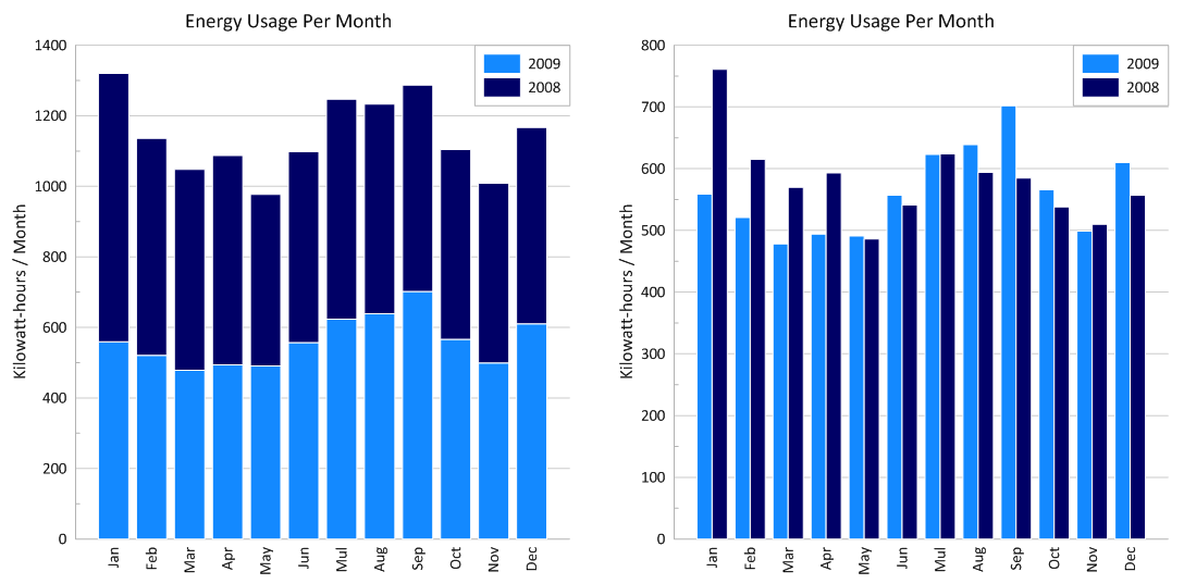 Bar chart examples in Grapher