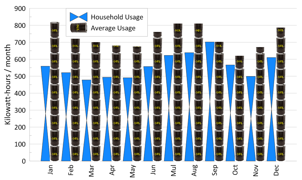 Bar chart with image fill in Grapher