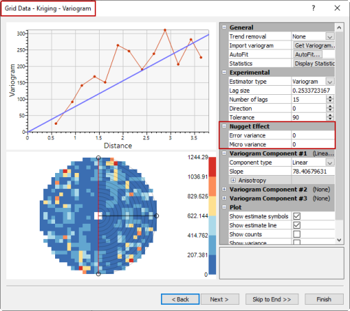 Surfer's Grid Data dialog displaying the Nugget Effect on the Variogram page.
