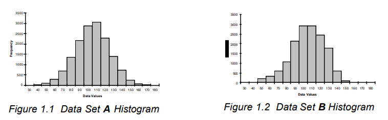 variograms_fig1_histograms.png