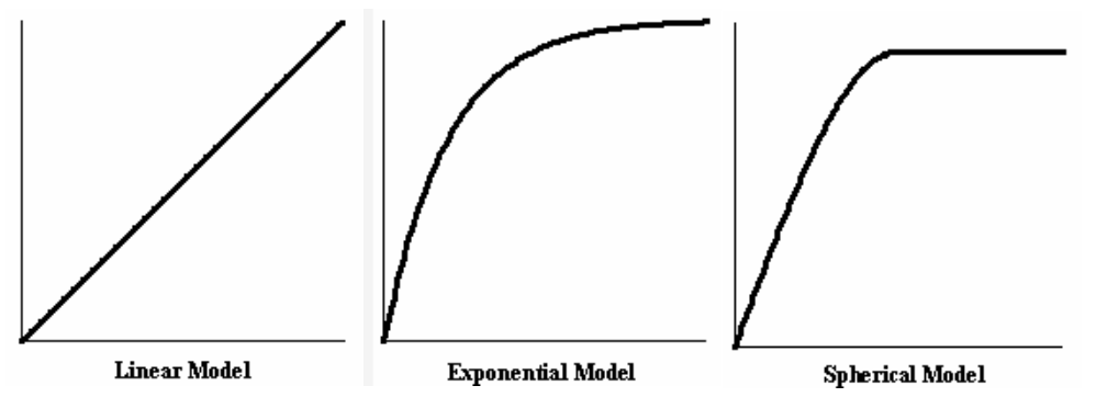 variograms_model_types.png