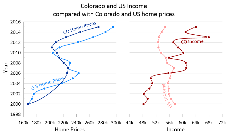 Grapher can share grid lines across axes as well as label line plots by the plot name with just a couple clicks.png