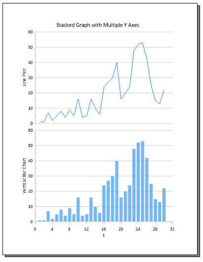 Create a Stacked Graph With Multiple Y Axes in Grapher – Golden ...