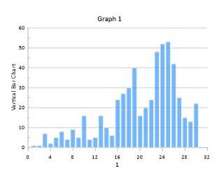 Vertical Bar Chart.PNG