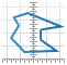 GrapherStiffPlot.png