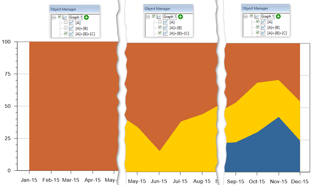 Object Manager and plot window displaying the top-to-bottom stacking order of plot layers.