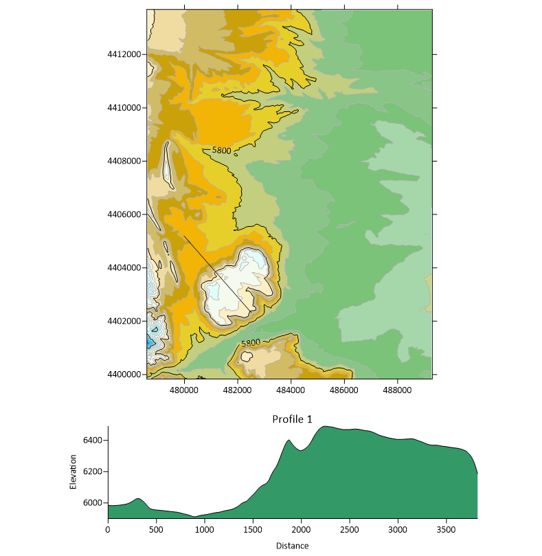 Contour map and profile created in Surfer
