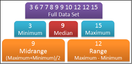 median.png