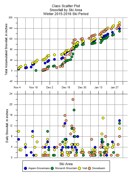 ClassScatter-Stack.png