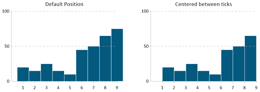 bar-charts-between-ticks.png