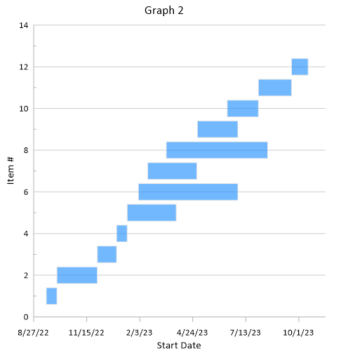 Default Horizontal Floating Bar Chart in Grapher