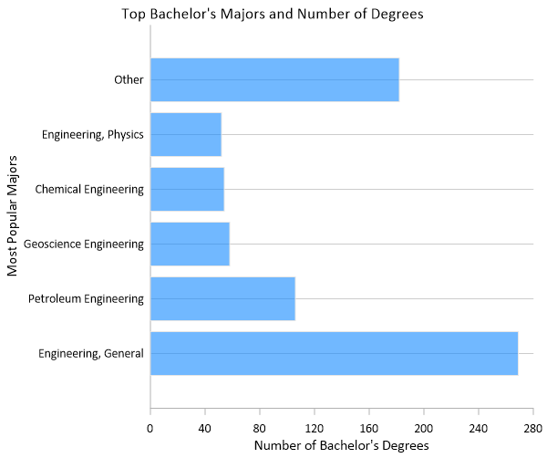 Grapher-axis-categories-bar-12.png