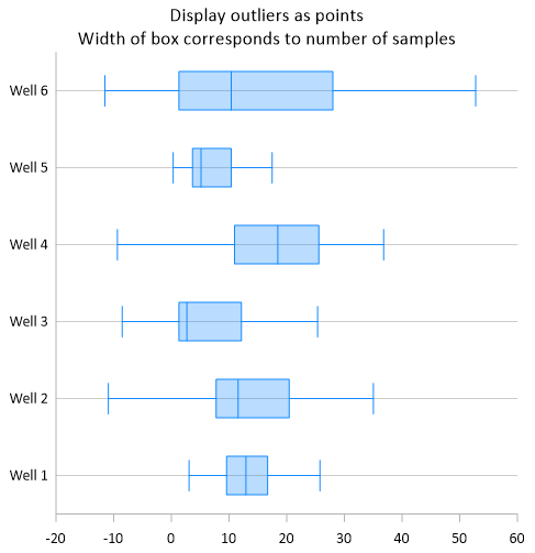 Grapher-axis-categories-box-plot.png