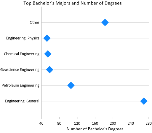 Grapher-axis-categories-scatterplot-12.png