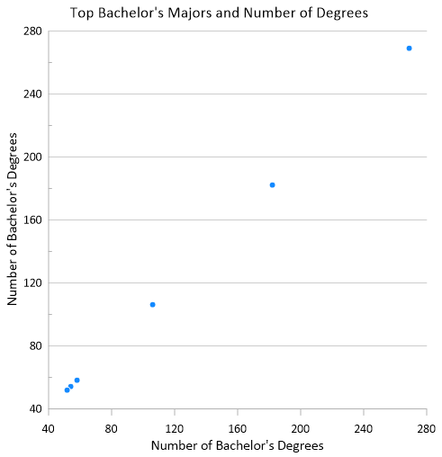 Grapher-axis-categories-scatterplot-2.png