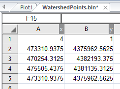 Example of a BLN file in Surfer's worksheet