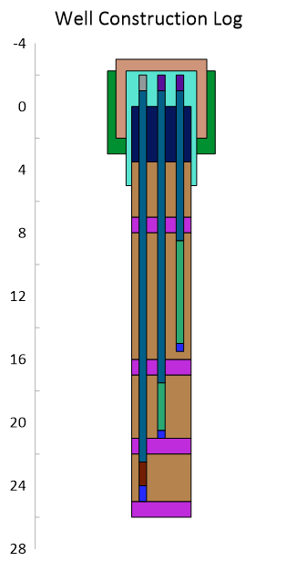 well_construction_example.png