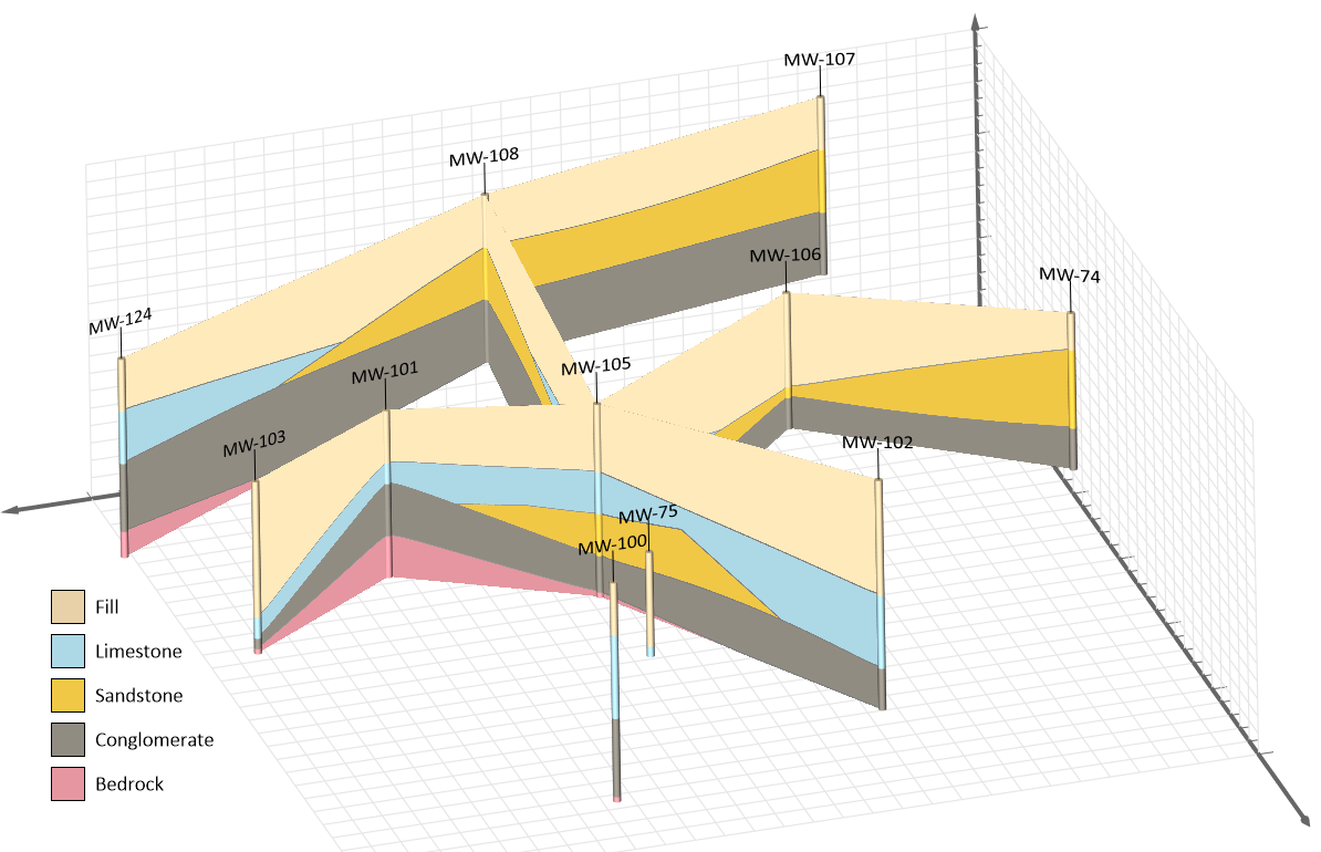 Fence diagram.png