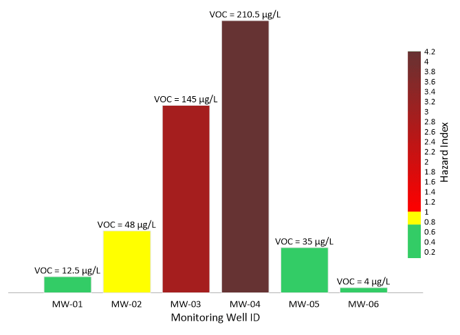 grapher-beta-bar-chart-colormap-marketing-campaign-example.png