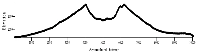 example_grid_slice_helens2.png