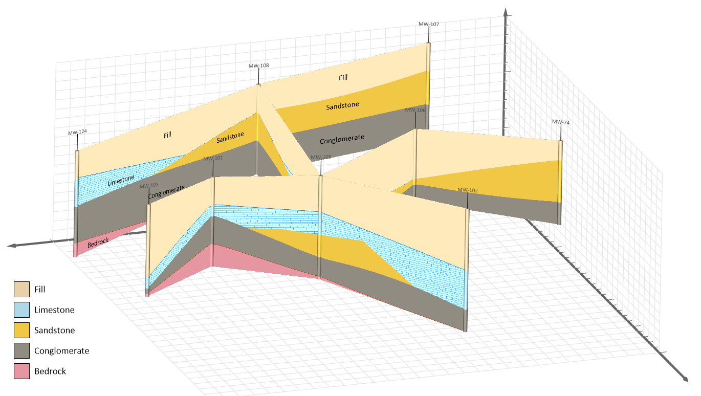 FenceDiagram.png